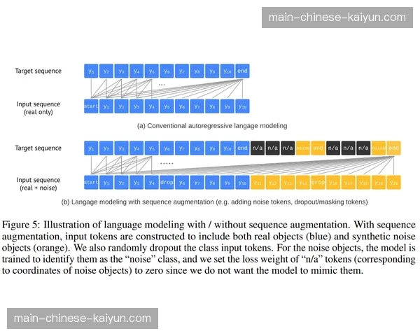 AI预测模型辅助赛事日程安排与资源调配,降低不确定性风险。 AI预测模型辅助赛事日程安排与资源调配,降低不确定性风险。